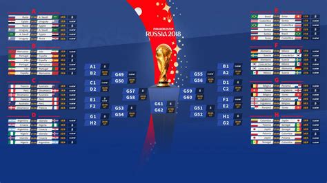Futsal EURO 2022 Netherlands, 19 January to 6 February. . Argentina group stage